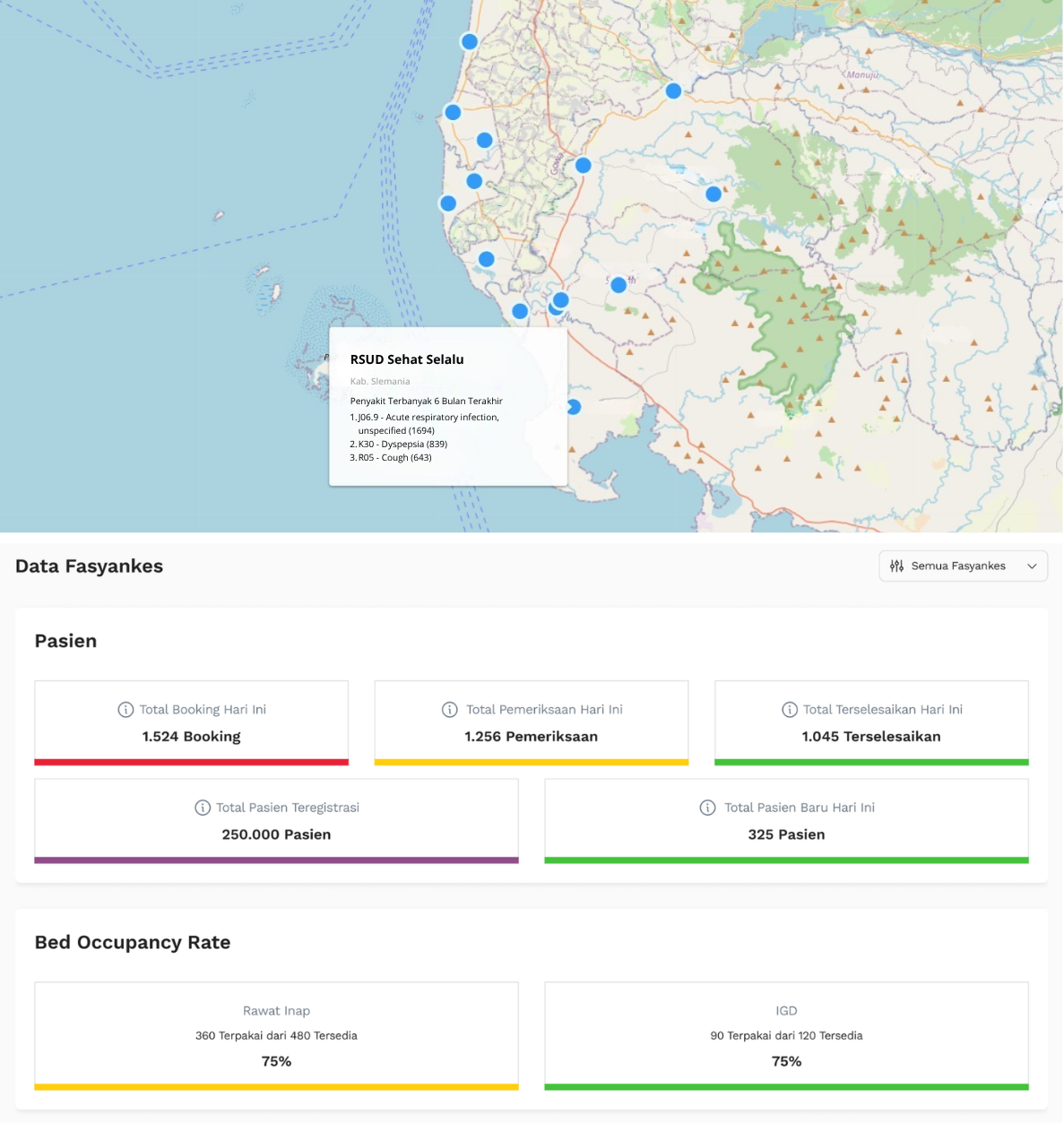 Nexmedis Dashboard